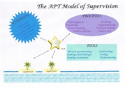 Hypnotherapy Supervision